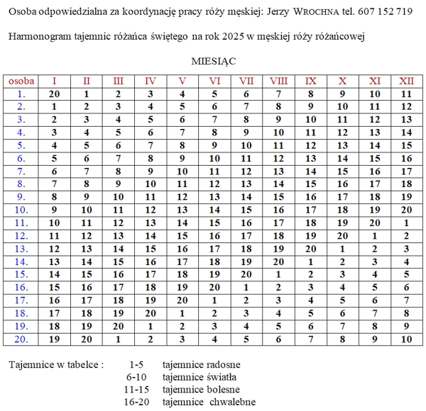 Harmonogram tajemnic Różańca Świętego na rok 2025