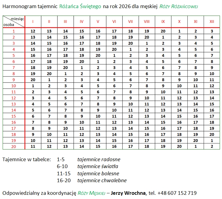 Harmonogram tajemnic Różańca Świętego na rok 2026